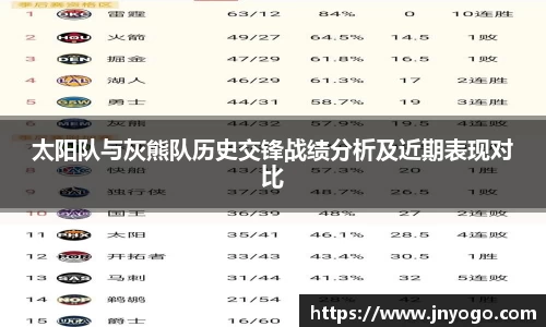 太阳队与灰熊队历史交锋战绩分析及近期表现对比